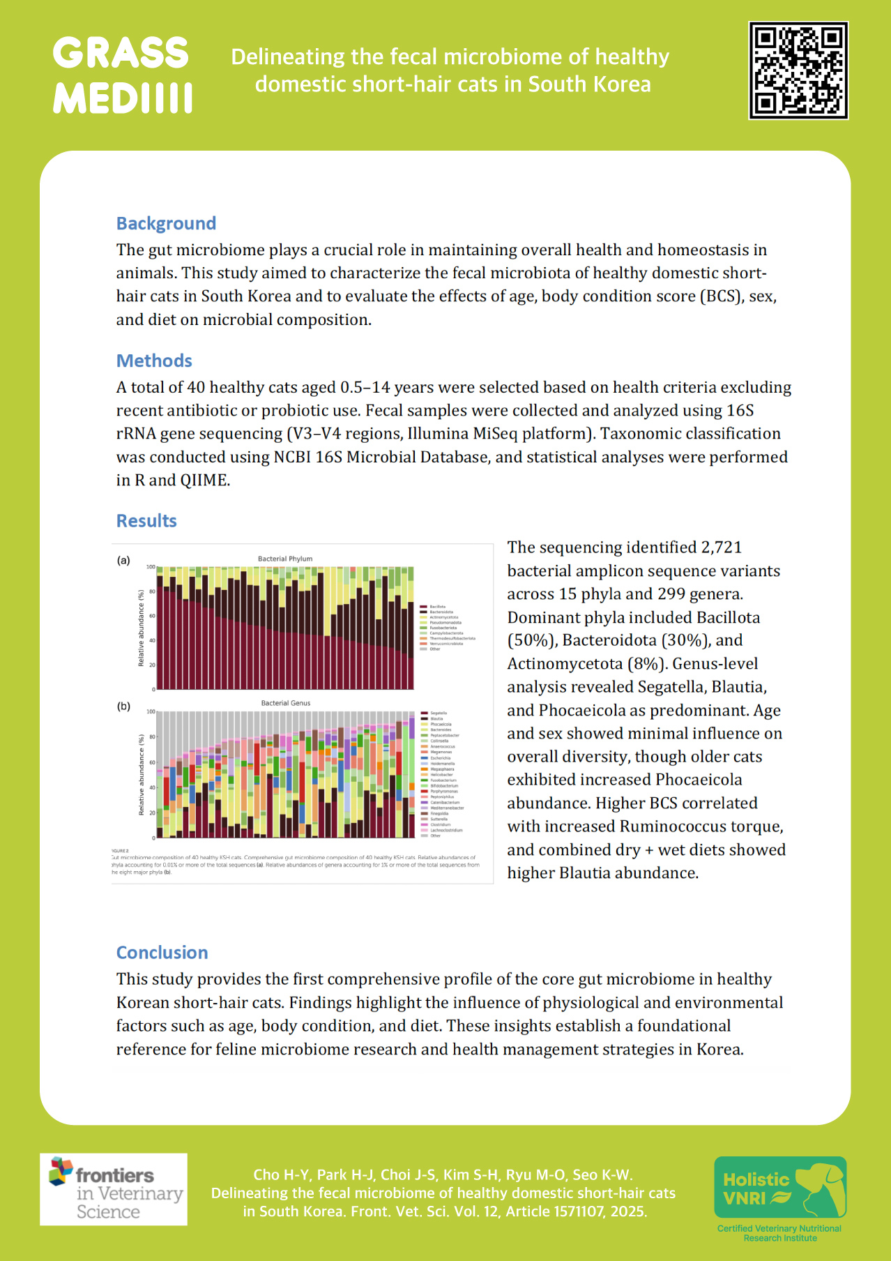 J Korean Soc Cosmetol. Vol. 28, No. 5,pp. 1031-1041
